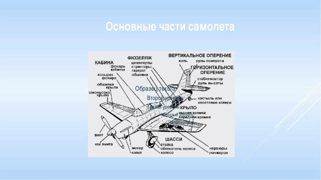 Где строят самолеты как называется. Название частей самолета. Основные конструктивные элементы самолёта. Строение пассажирского самолета.