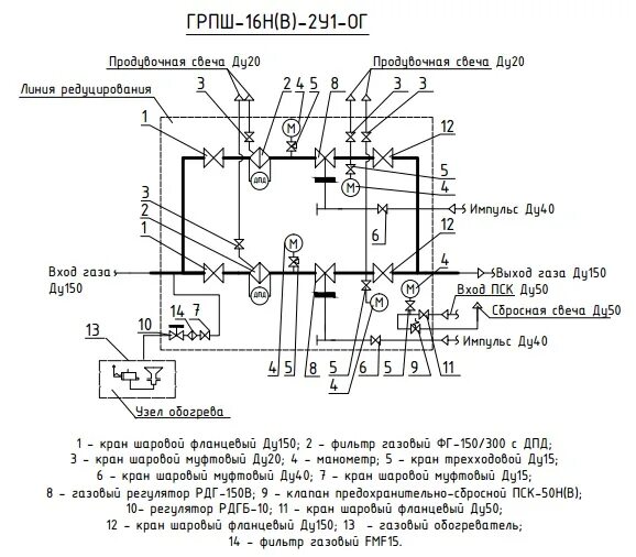 грпш. грп шрп. грп и шрп газ. грпш 10 мс-1 с байпасом. грпш расшифровка.
