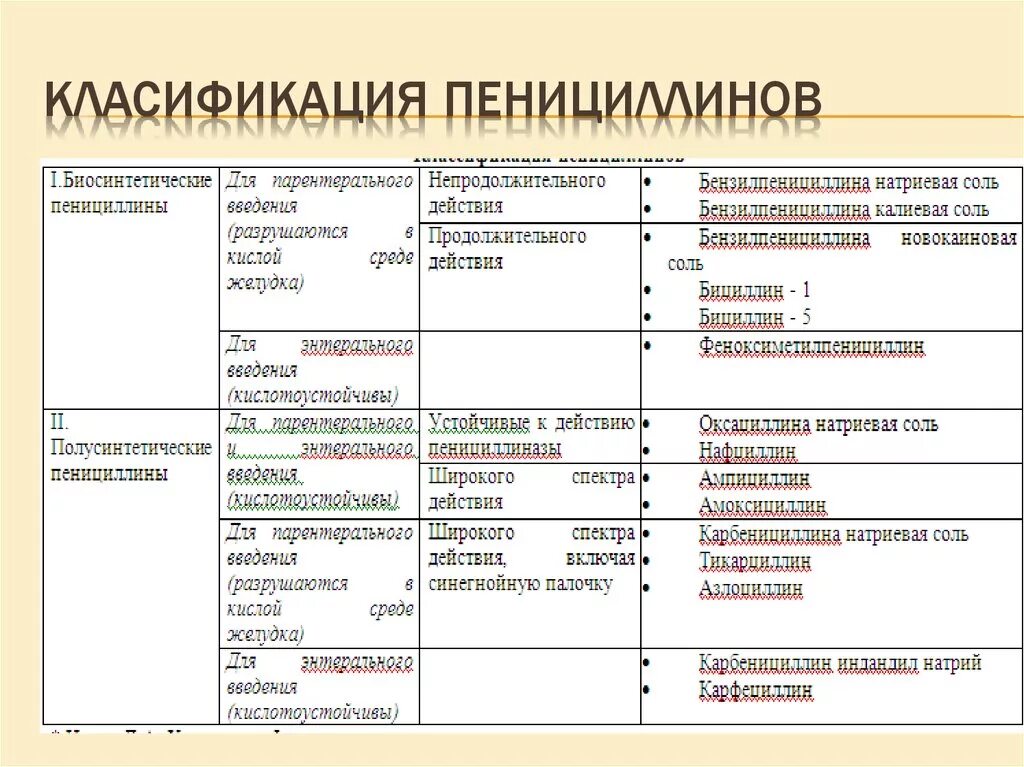 Биосинтетические пенициллины