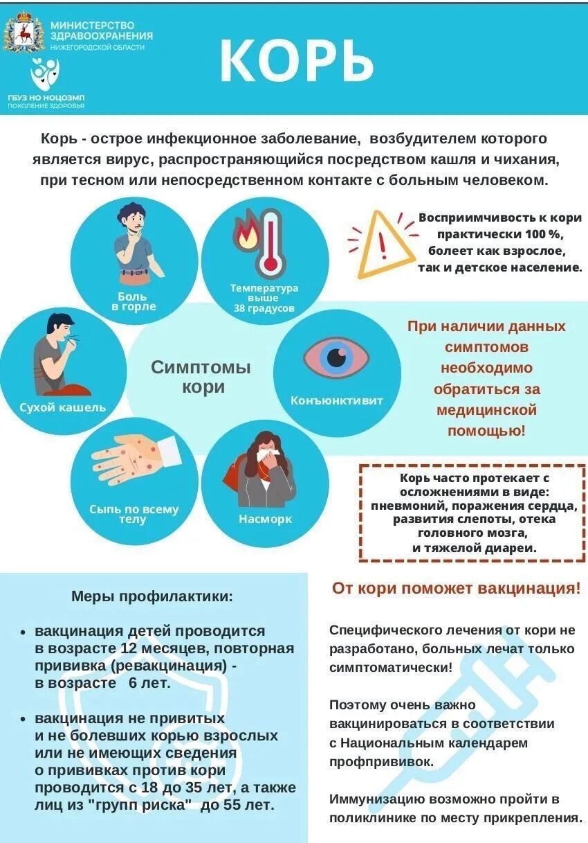 Корь 2025 год. Памятка по кори для взрослых. корь памятка. памятка по профилактике кори.