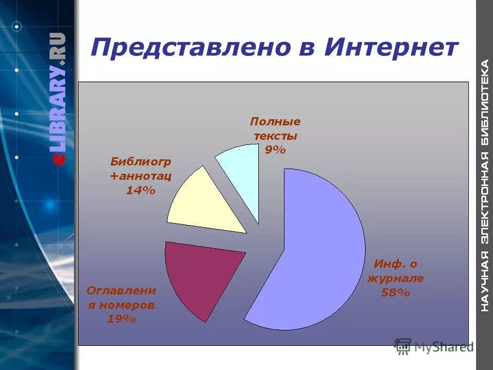 Общение в социальных сетях. Нормы сетевого этикета. Полное интернет. Полное интернет. Большой объем информации.