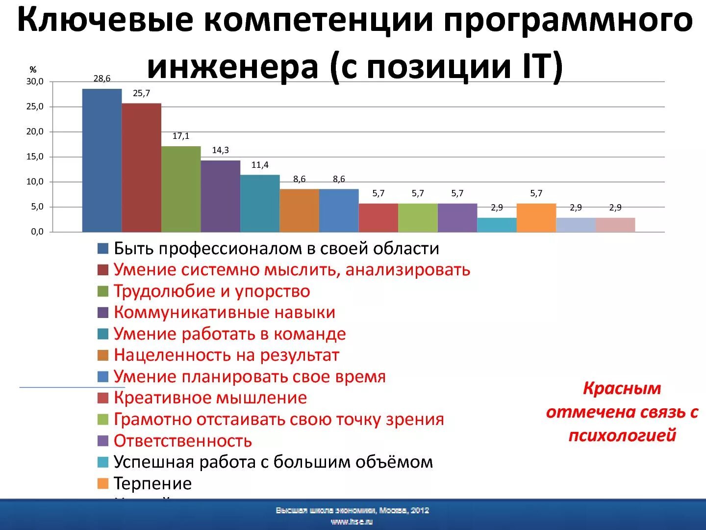 Компетенции техника. Компетенции инженера. Ключевые компетенции главного инженера. Профессиональные компетенции инженера-конструктора. Какие ваши основные компетенции/навыки?.