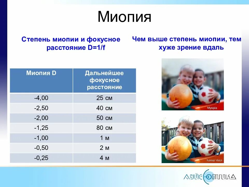 Миопия слабой степени. Миопия слабой средней степени. Степени близорукости. Близорукость средней степени. Слабая миопия глаза что