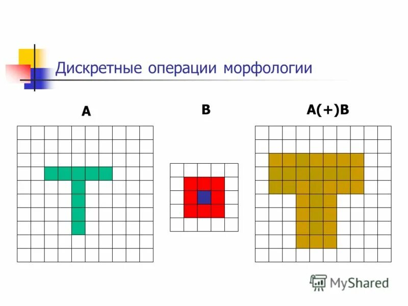 Дискретная операция. Дискретная операция