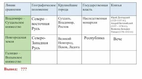 Географическое положение новгородской республики княжества