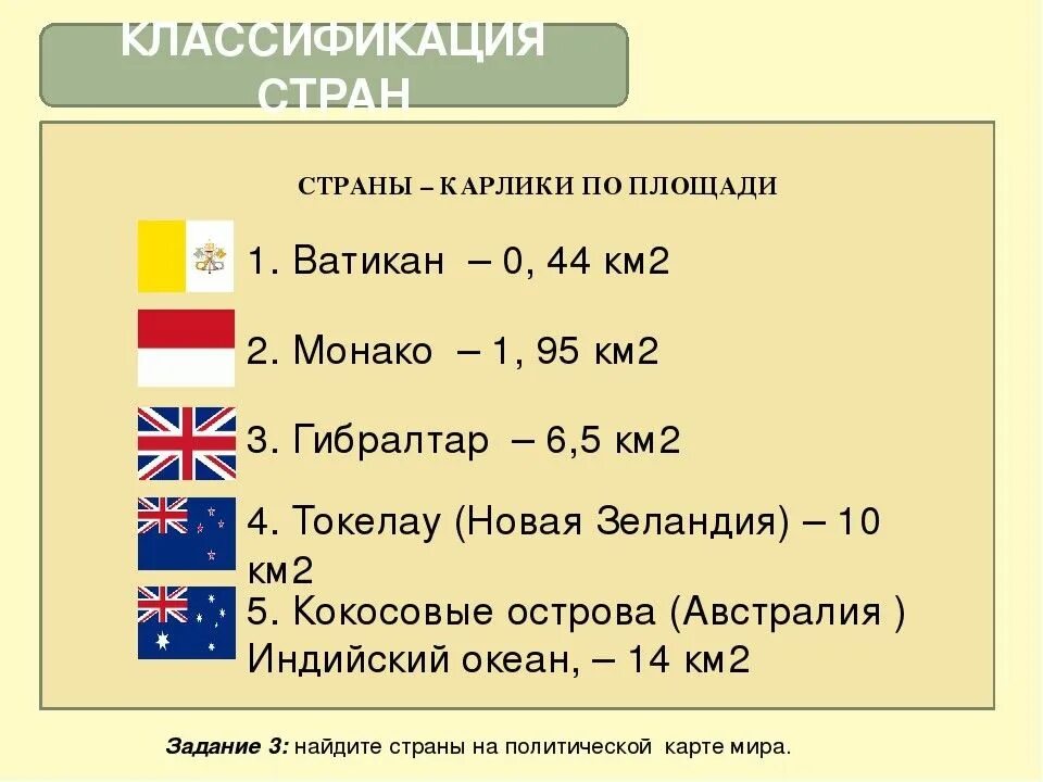 Государства перечислить. Классификация стран страны микрогосударства. карликовое государство. страны карлики. карликовые государства мира.