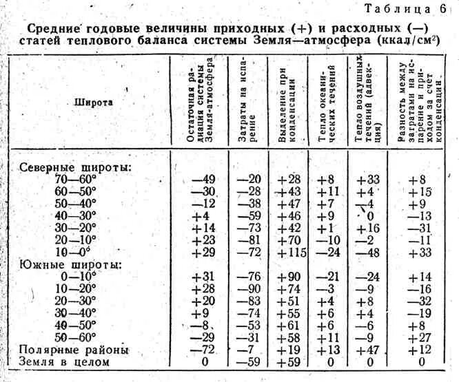 Освещение земли солнцем таблица. Освещение земли солнцем в Разное время года таблица. Освещение земли солнцем в Разное. Освещение земли солнцем в Разное время года.