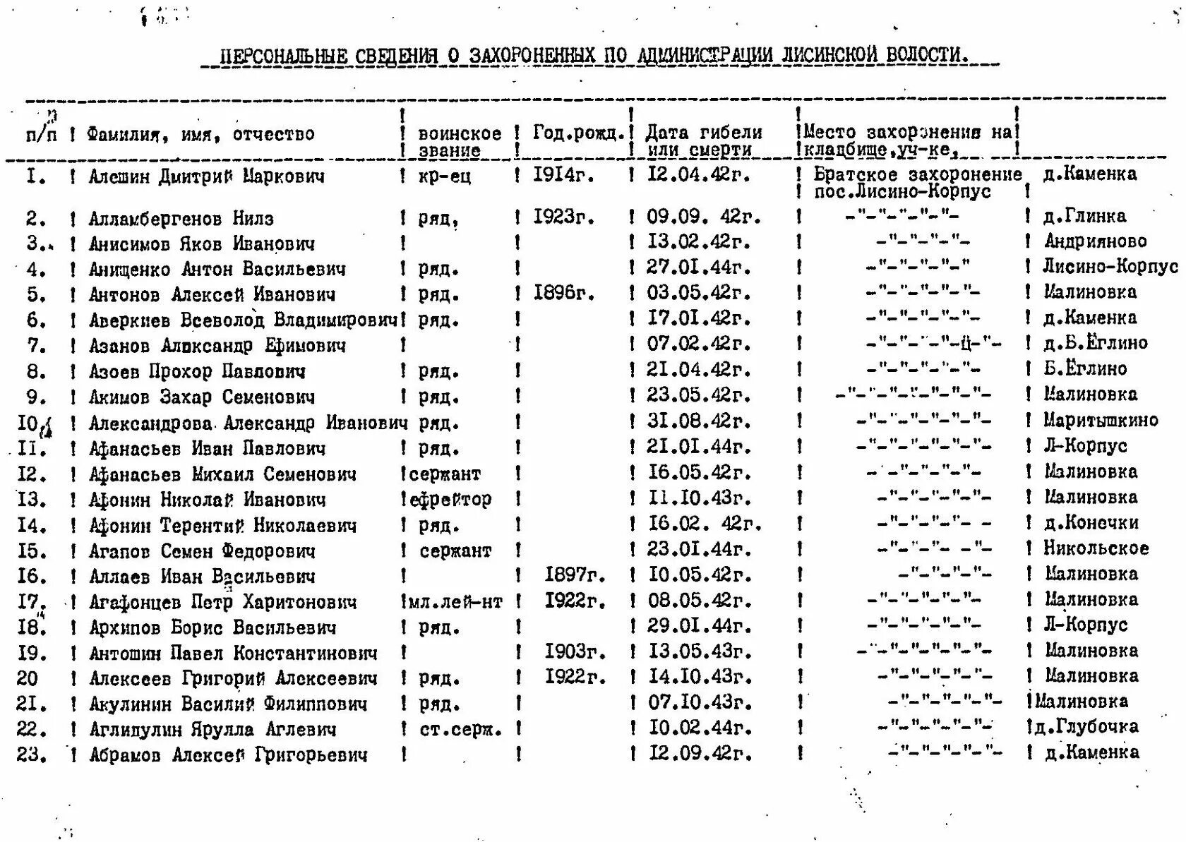 Расписание автобуса 313 Тосно Лисино корпус. Расписание 687 автобуса Тосно Никольское. Расписание автобусов Тосно Лисино корпус. 687 Маршрутка расписание Никольское-Тосно. Никольское тосно автобус