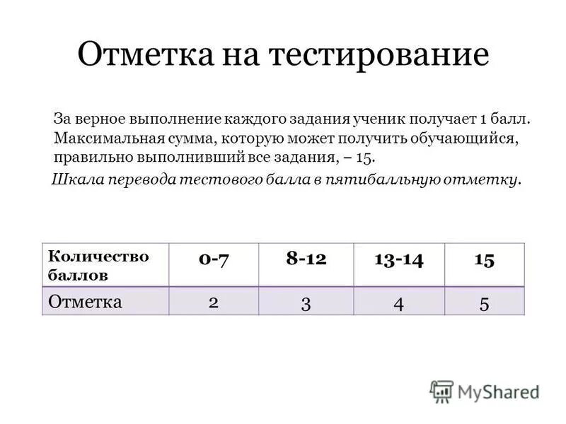 Тест по теме акт