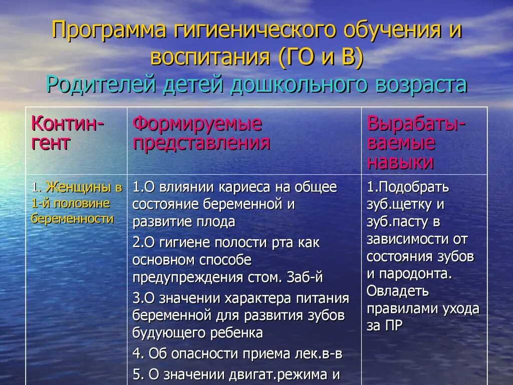 План гигиенического воспитания. Приемы гигиенического воспитания. План гигиенического воспитания детей. Методы и средства гигиенического воспитания.