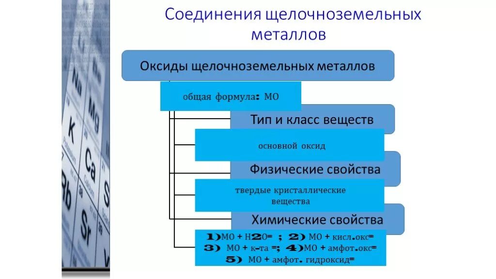 Формулы соединений щелочноземельных металлов. Химические соединения щелочноземельных металлов таблица. Таблица взаимодействия щелочноземельных металлов. Соединения земельно щелочных металлов. Важнейшие соединения щелочноземельных металлов таблица.