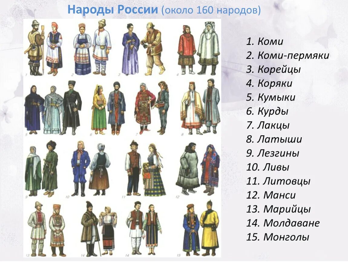 Тест народы россии 2 класс. Коми пермяки народ. Народы России. Костюмы разных народов. Названия народов России.