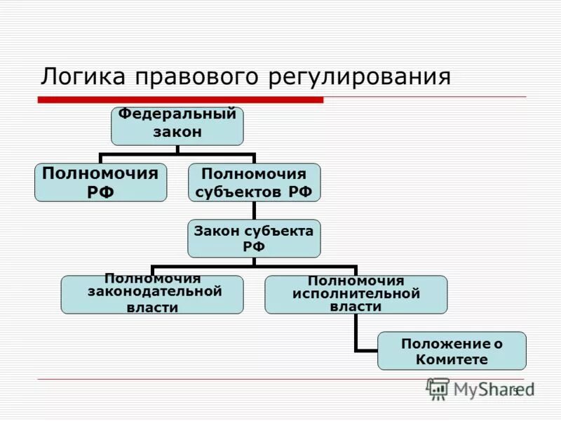 Первая региональная организация