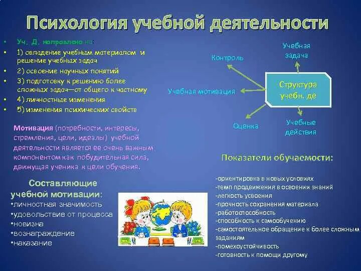 Деятельность психология кратко. Учебная деятельность это в психологии. Психологические особенности учебной деятельности. Особенности учебной деятельности. Психологические особенности самостоятельной учебной деятельности.