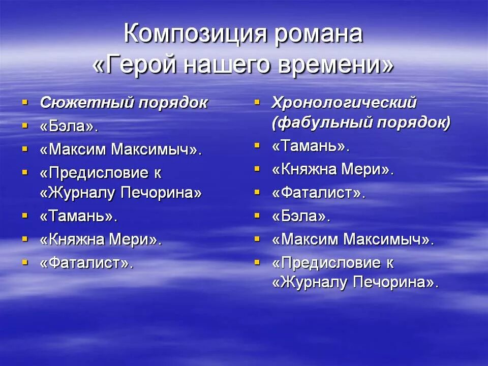 Лермонтов герой нашего времени главы по порядку. Герой нашей временигерли.