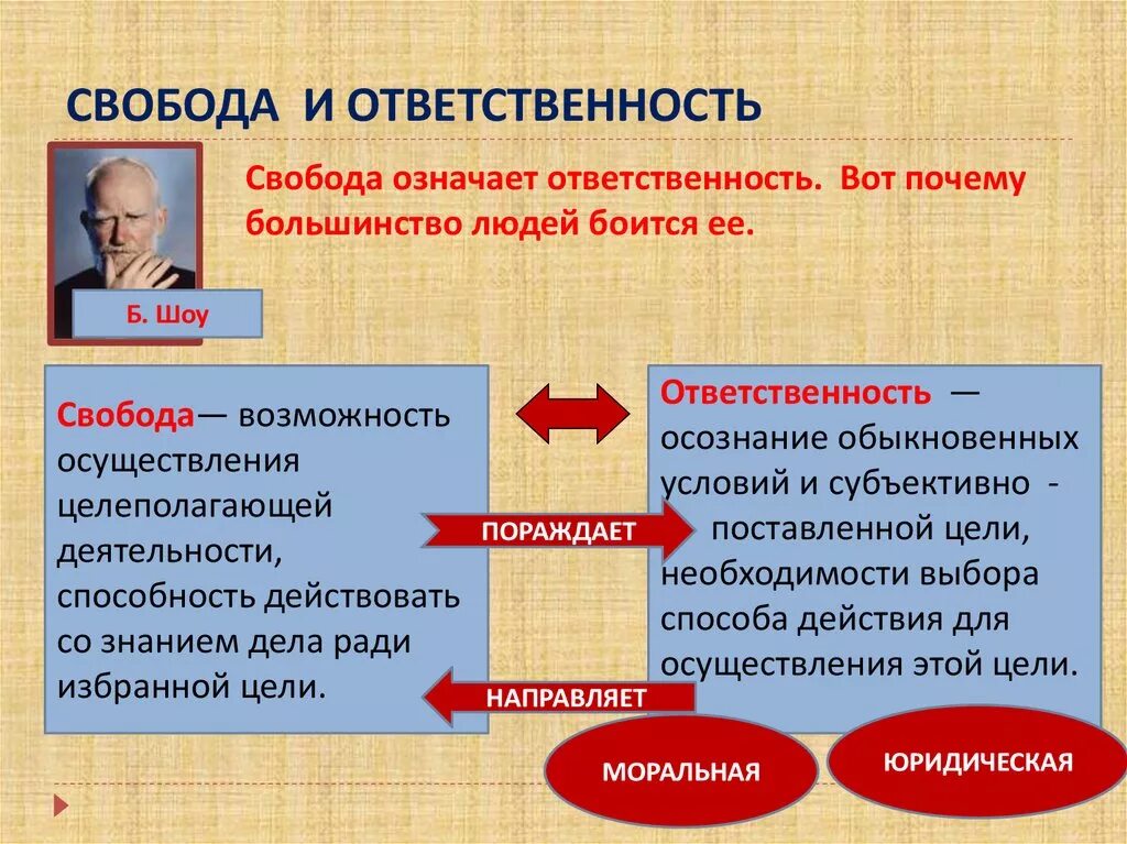 Свобода и ответственность общее. Свобода и ответственность. Взаимосвязь свободы и ответственности. Взаимосвязь свободы и ответственности личности. Свобода и ответственность человека.