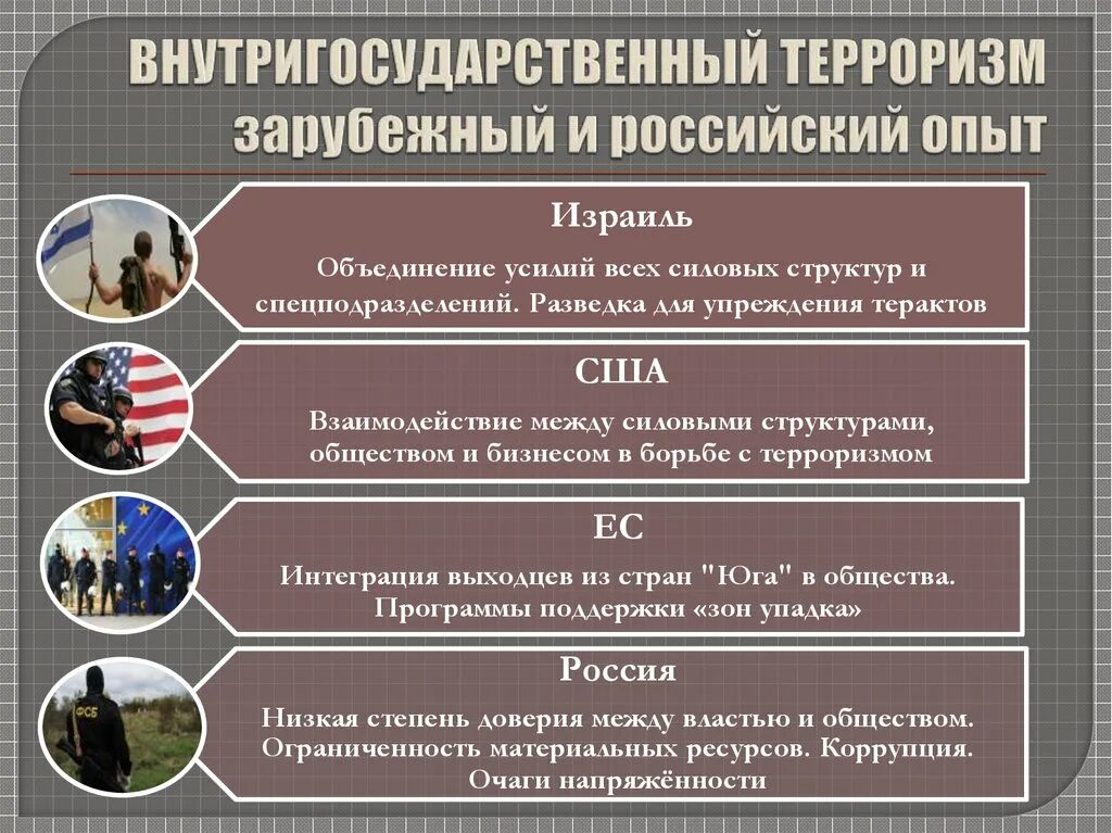 Пути борьбы с терроризмом. Методы противодействия Международному терроризму. Борьба с терроризмом примеры. Формы ведения борьбы с терроризмом. Организации по борьбе с терроризмом.