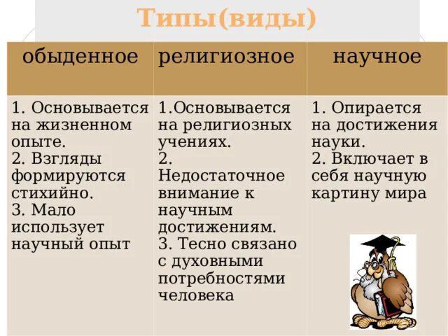 Мировоззрение обыденное религиозное научное. Типы мировоззрения обыденное религиозное научное. Черты обыденного мировоззрения. Виды мировоззрения примеры.