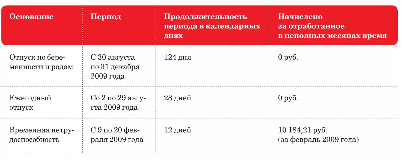 Калькулятор декретного отпуска по беременности 2024. Расчёт декретных в 2023 году. Дни для расчета больничного исключения.