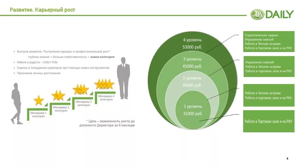 Страница первого уровня. Карьерный рост. Карьерный рост пример. Схема карьерного роста. Карьерная карта.