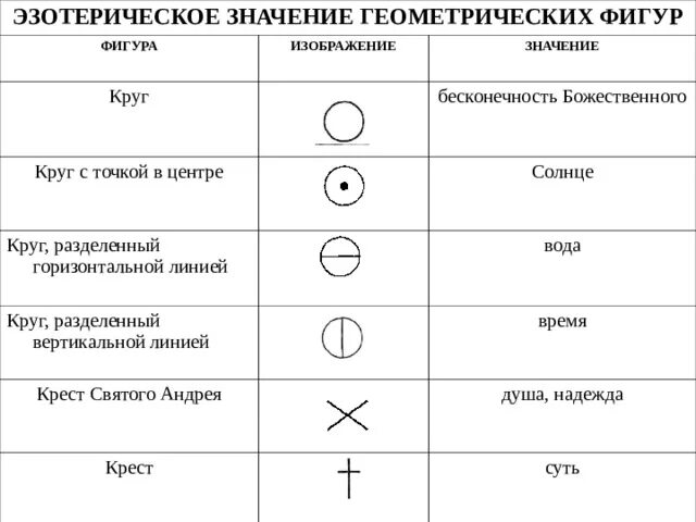 Что означает точка на телефоне. Эзотерическое значение геометрических фигур. Точка в круге символ значение. Символы геометрические фигуры. Что обозначают геометрические фигуры.