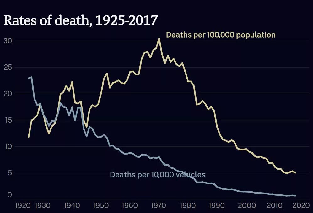 Death rate