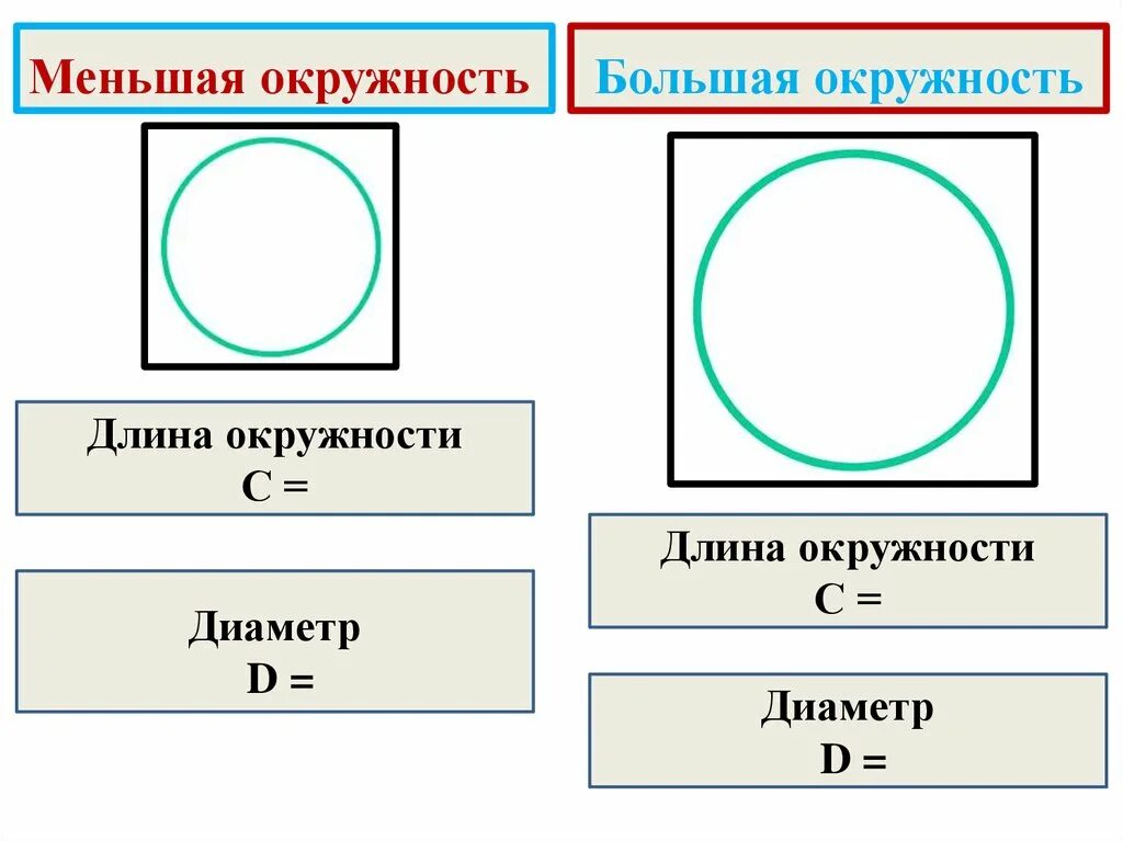 Вычислите длину окружности площадь ограниченного ею круга. Окружность длина окружности. Окружность большого круга. Длина окружности большего круга. Меньшая и большая окружность.