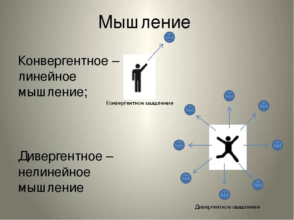 Конвергентное и дивергентное мышление. Линейное мышление. Типы мышления конвергентное дивергентное. Нелинейное мышление. Дивергентный путь