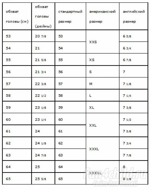 Обхват головы и размер шапки. Окружность головы 57 см размер. Размерная таблица для шляп. Таблица размеров шляп для детей.