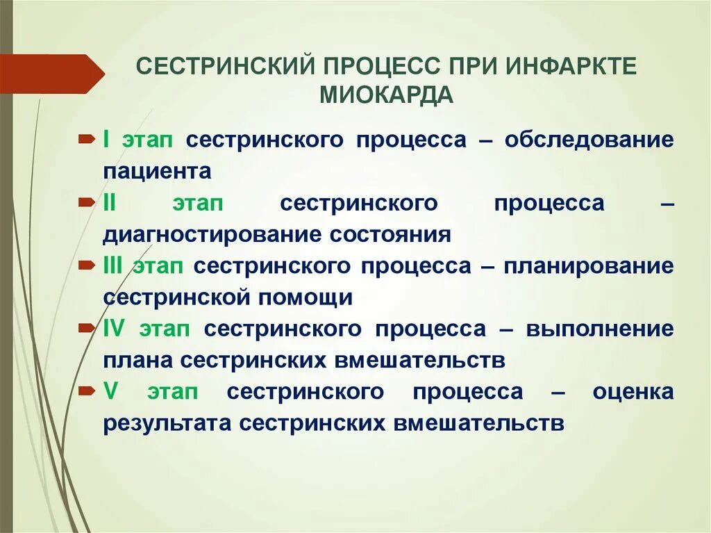 Процесс после. Инфаркт миокарда план сестринских вмешательств. Сестринский процесс при инфаркте миокарда. Инфаркт миокарда сестринский уход. Сестринский процесс при стенокардии.