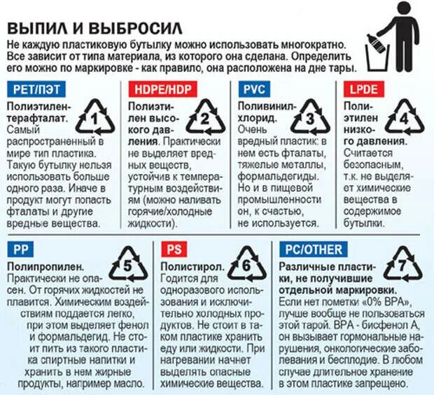 Что означает цифра на бутылке. Что означает цифра на бутылке. Что означает цифра на бутылке. Маркировка pp 05 на пластиковой посуде расшифровка. Что означает цифра на бутылке.