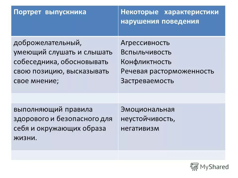характеристика нарушения поведения. расстройства эмоциональной сферы. расстройство поведения у подростков. типы нарушений поведения у детей. психосоциальные основы нарушения поведения.