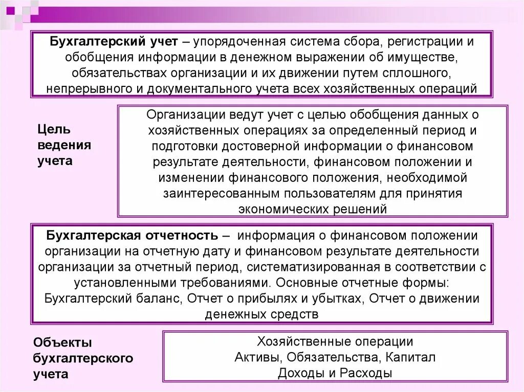 Определение бухгалтерского учета. Методы обобщения информации о хозяйственных операциях организации. Формы организации бухгалтерского учета. Бухгалтерский учет учет определение. Организация деятельности бухгалтерии