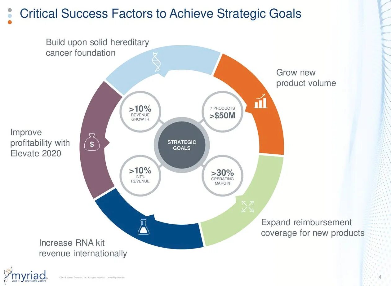 Critical success Factor. Success Factors цели. Мириад Генетикс. Critical success Factors, CSF.