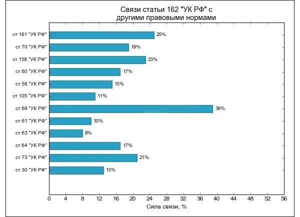 105 162 ук рф. Разбой ст 162 УК РФ. Ст 162 ч 2. 162 Ч 2 УК РФ.