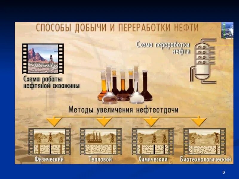 При переработке нефти получают. Схема переработки нефти химия. Химические методы переработки нефти. Методы и процессы переработки нефти. Нефть и способы ее переработки.