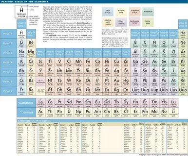 Number of elements