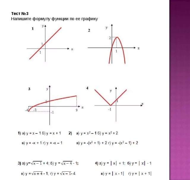 Как составить формулу по графику. Как записывают формулы и функции. Как составить функцию по графику. Графики кусочных функций. Как написать формулу функции по графику.