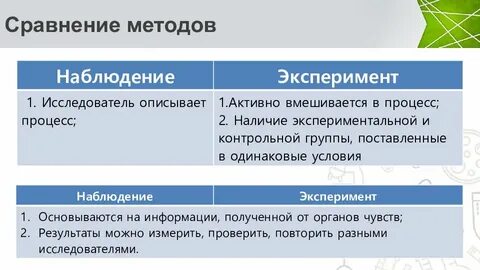 Наблюдение предположение вопрос