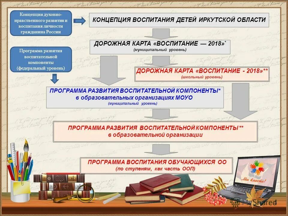Программы по нравственному воспитанию. Воспитательная система класса. Программа воспитательной работы. Современные теории воспитания. Концепция воспитания программа воспитания.