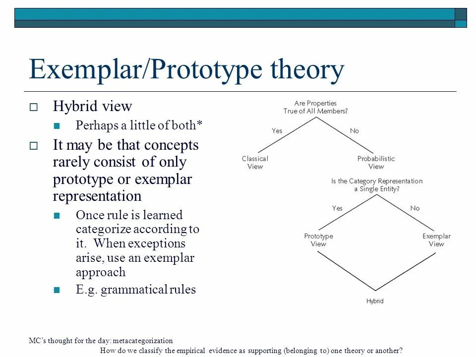 Прототип графа. Теория прототипов. Теория прототипов в лингвистике. Sonority Theory схемы. Теория прототипов примеры.