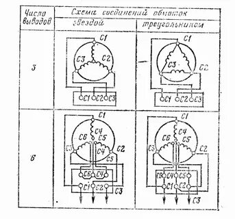 Синхронный и асинхронный различия