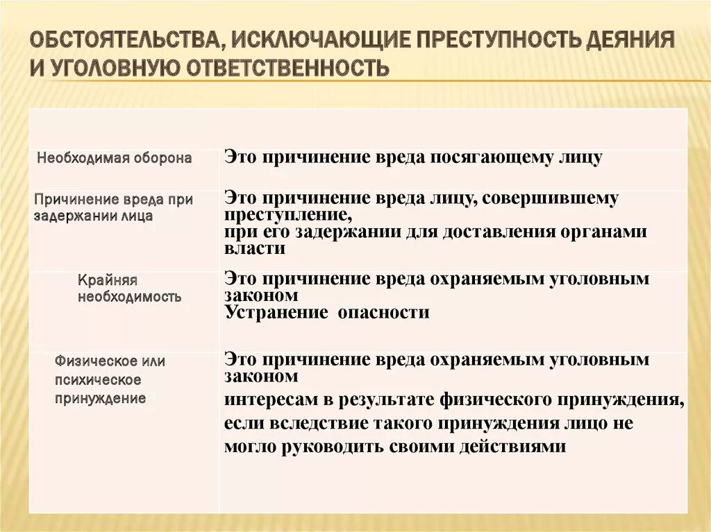 Наказание и ответственность соотношение. Обстоятельства исключающие преступность деяния. Какое обстоятельство исключает преступность деяния. Назовите обстоятельства исключающие преступность деяния. Обстоятельства исключающие уголовную ответственность.