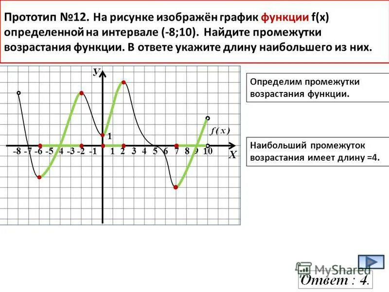 Сколько точек лежит на возрастания функции. Промежутки убывания функции f x. Промежутки возрастания и убывания функции. Укажите промежутки возрастания функции. Возрастание и убывание производной на графике.