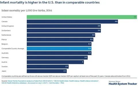 Compare countries