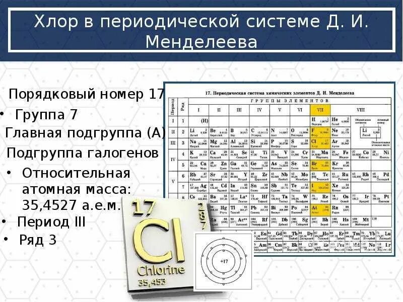 Характеристика химического элемента в таблице менделеева. Характеристика химического элемента хлора по таблице Менделеева. Chlorine в таблице Менделеева. Хлор химический элемент в таблице Менделеева. Положение элемента в периодической системе хлор.