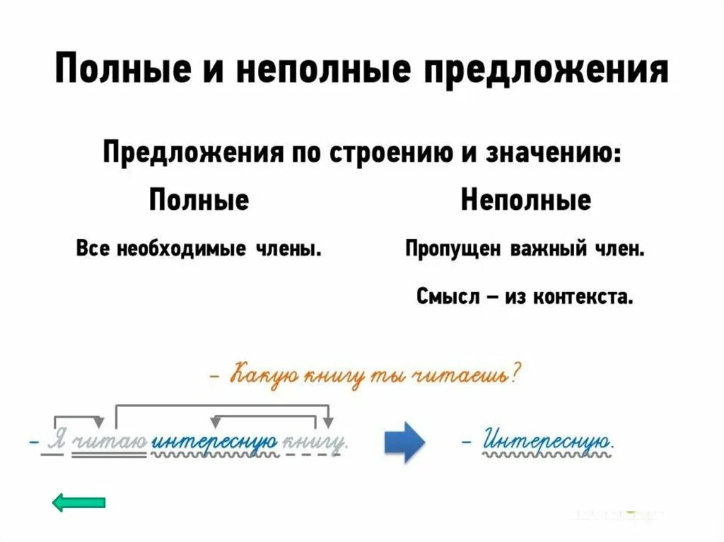 Полное и неполное предложение. Полн и не порлные предложение. Полные и неполные предложения 8 класс. Полные и неполные предложения примеры. Предложение содержит неполные предложения