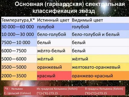 Различие звезд по цвету