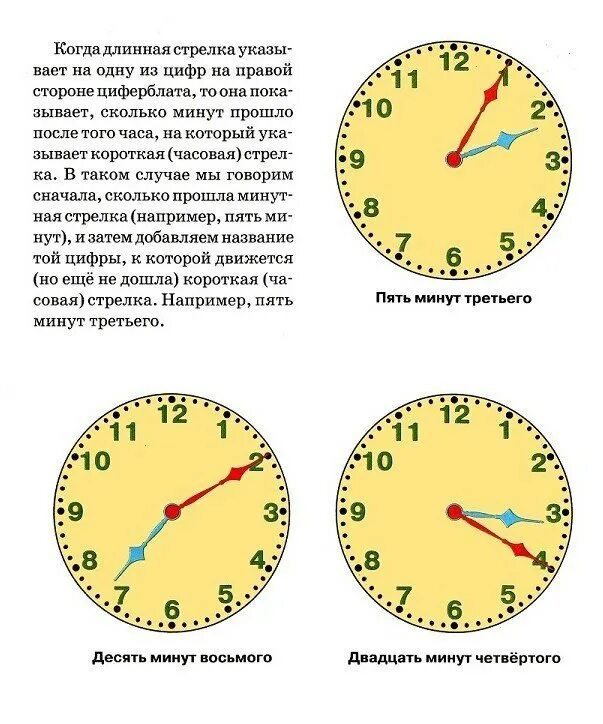 Методика определи время