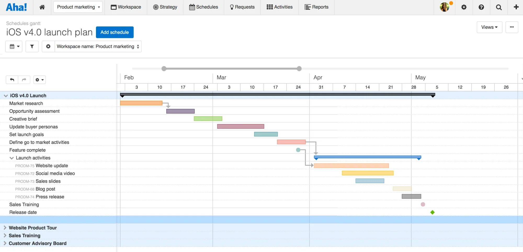 Лонч это в маркетинге. Product release planning. Product Launch. Planning Analytics Workspace виджеты. Marketing launch